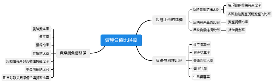 金融行業資料分析怎麼做?完整指標體系和典型分析模板打包送給你 金融行業資料分析怎麼做?完整指標體系和典型分析模板打包送給你