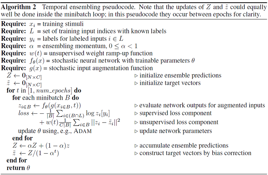temporal-ensemble-pseudo-code