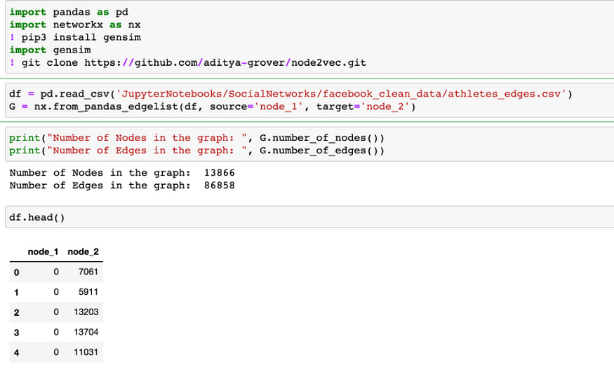 Clustering using Social Graph Network