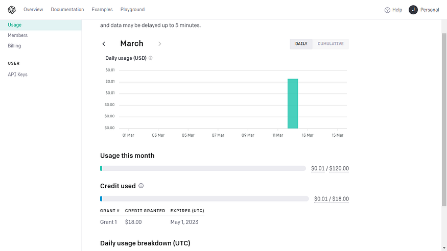 Usage history in OpenAI platform module