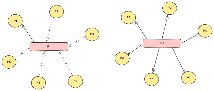 Shared resource