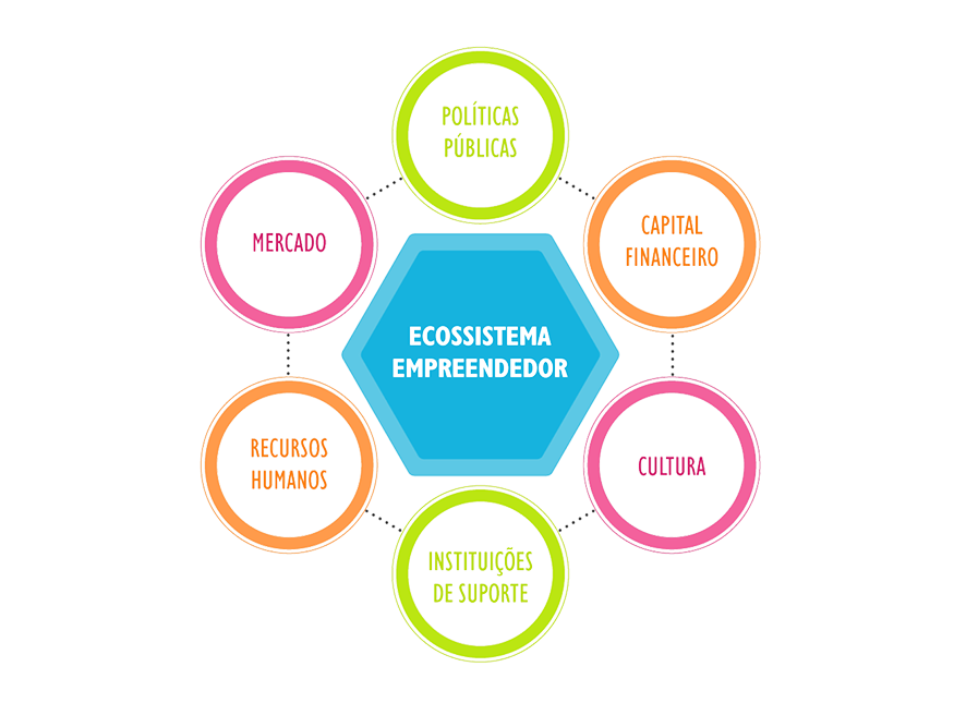 Sem Desculpas! Empreender é uma realidade no Brasil by Diego Barreto Medium