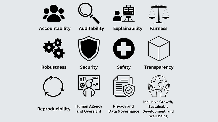 The 12 Core Principles of AI Governance