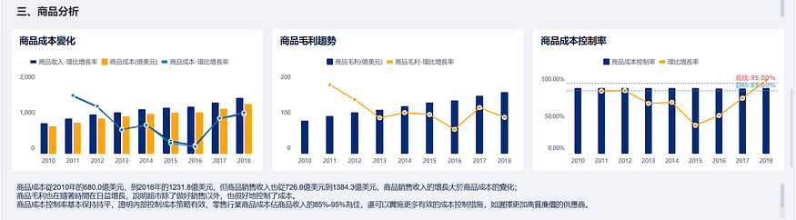 年度報告還不會?挑戰用9行資料寫8000字的分析報告! 年度報告還不會?挑戰用9行資料寫8000字的分析報告!