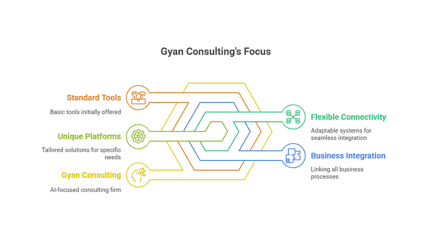 Gyan Focusing