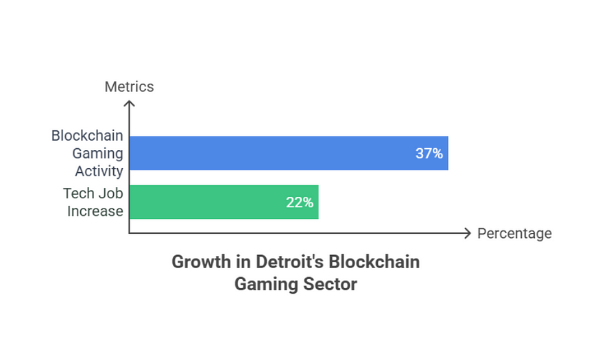 Blockchain Game Development Companies