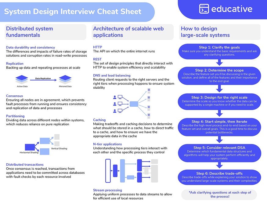 10 Best Places to Learn System Design