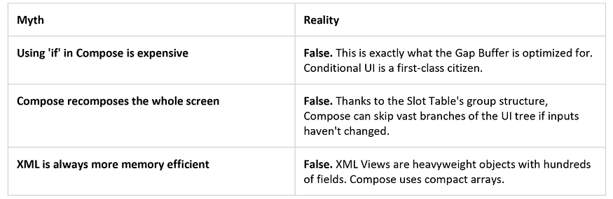 Common Performance Myths