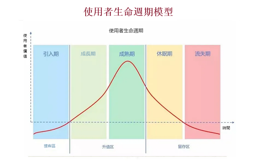 8大資料分析思維,解決90%的分析困境 8大資料分析思維,解決90%的分析困境
