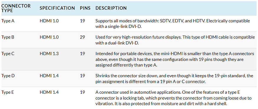 4 Different Types of HDMI Cable You Should Know