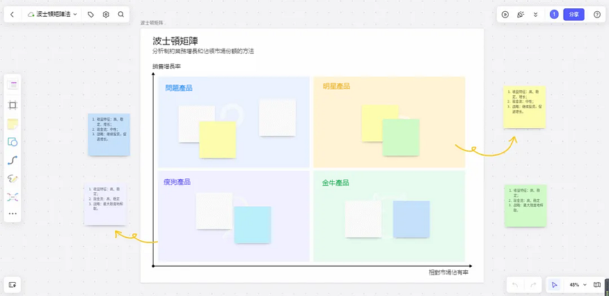 小白必看:經典的六種資料分析法這套案例都有! 小白必看:經典的六種資料分析法這套案例都有!