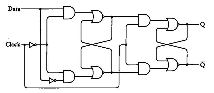Sequential logic - how computer 