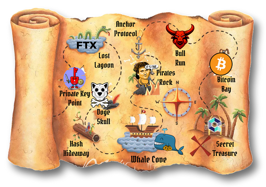 Deep Reinforcement Learning for Cryptocurrency Trading: Practical Approach to Address Backtest Overfitting