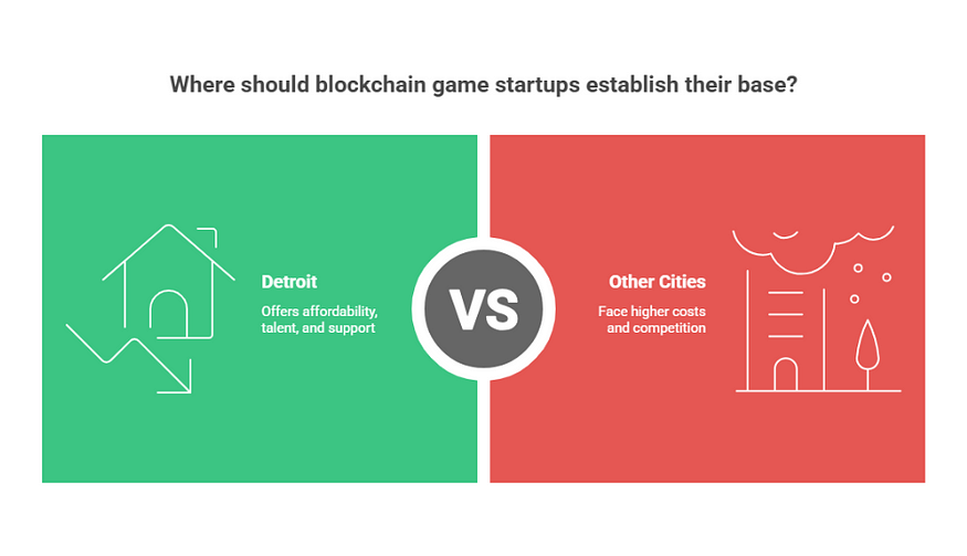 for startup