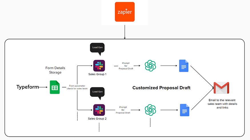 This image has an empty alt attribute; its file name is 1*dcfBQCmIfe-Jv4EXbEpmMA.png