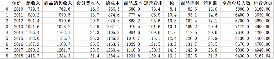 年度報告還不會?挑戰用9行資料寫8000字的分析報告! 年度報告還不會?挑戰用9行資料寫8000字的分析報告!