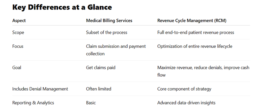 Key Differences at a Glance