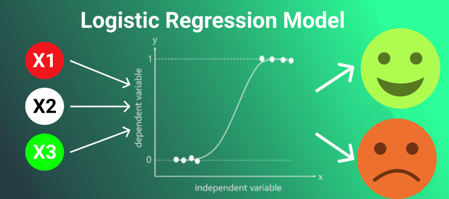 Machine Learning Logistic Regression to emulate traders’ behaviour | by ...
