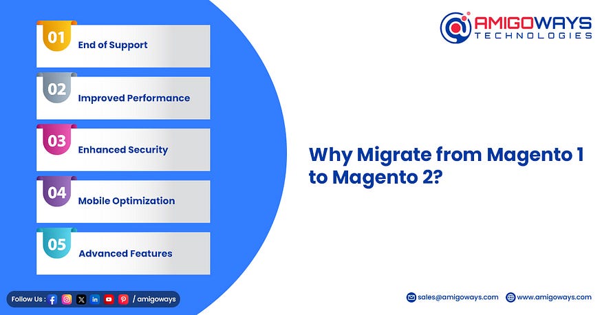 A Comprehensive Guide To Successful Magento 1 To Magento 2 Migration