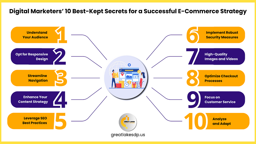 Secrets for a Successful E-Commerce Strategy
