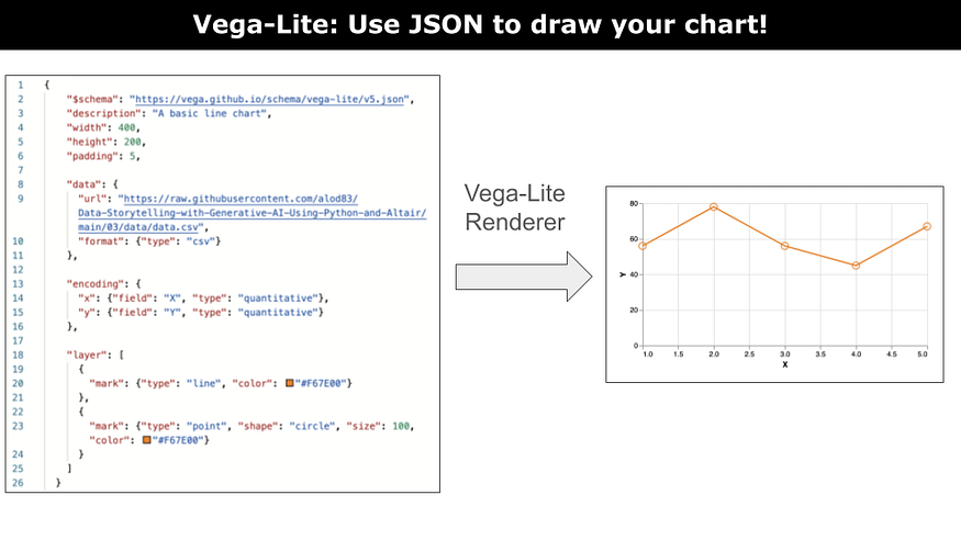 Using Vega-Lite for Data Visualization