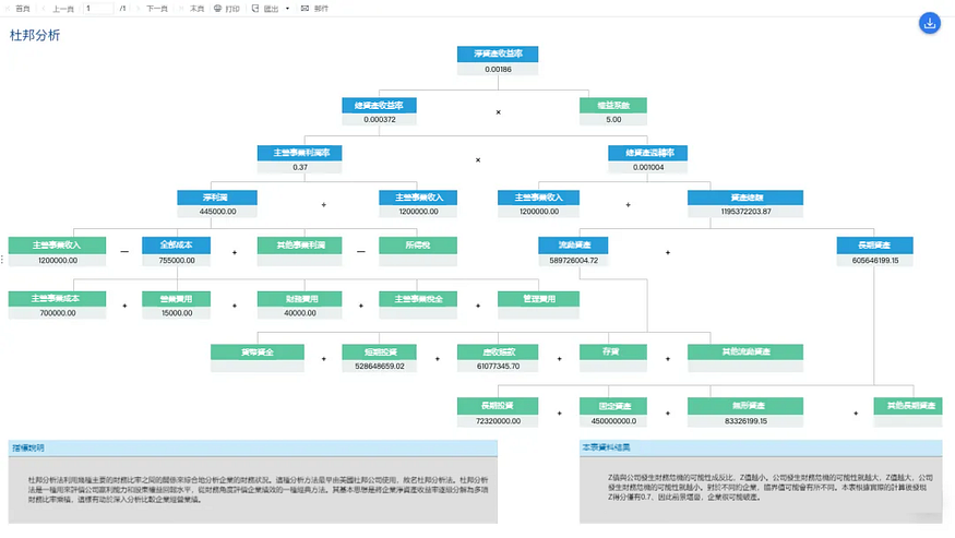 財務分析怎麼做?數分大神手把手教你做財務分析 財務分析怎麼做?數分大神手把手教你做財務分析