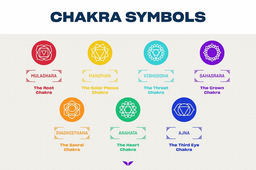 Chakra Healing 