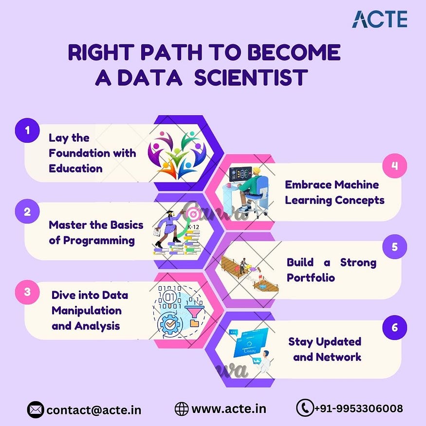 Navigating the Data Science Trail: A Simplified Guide to Becoming a Data Scientist