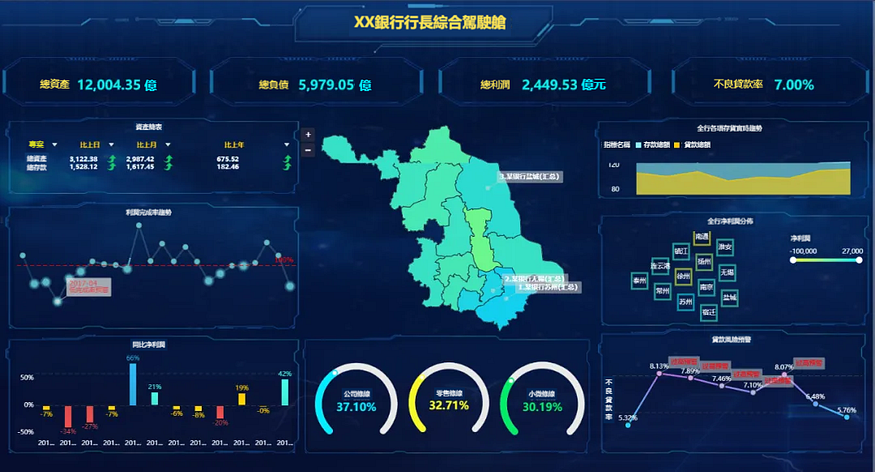 金融行業資料分析怎麼做?完整指標體系和典型分析模板打包送給你 金融行業資料分析怎麼做?完整指標體系和典型分析模板打包送給你