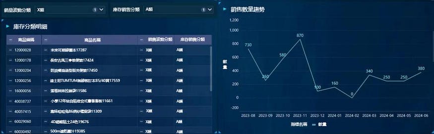 3分鐘學會四種庫存分析方法！