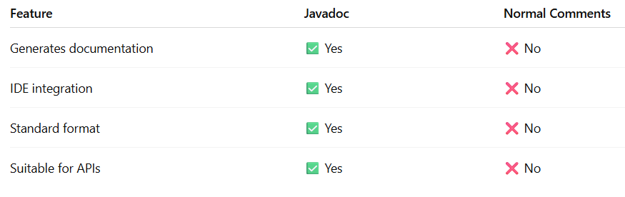 Javadoc in Java: A Complete Guide for Java & Spring Boot Developers ...