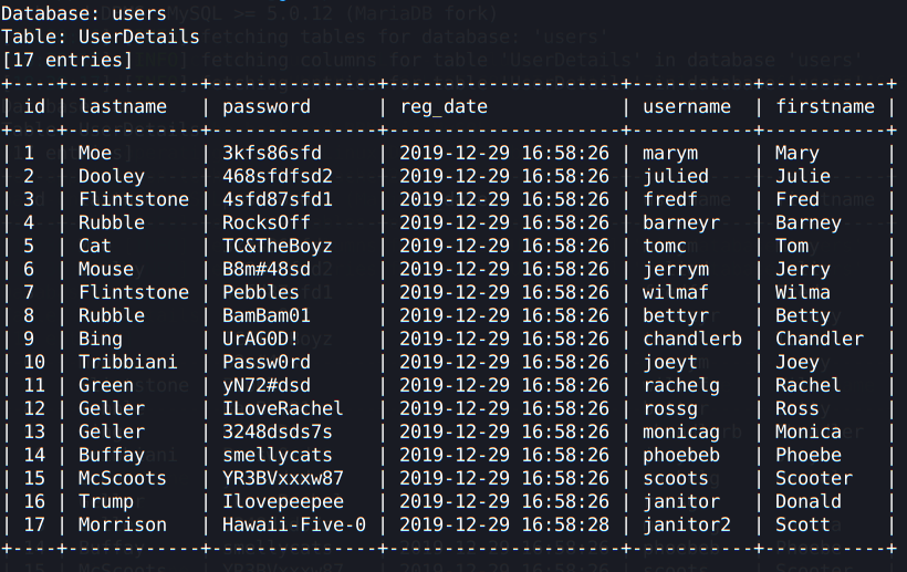 users database