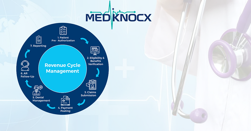 Benefits of HIPAA-Compliant Medical Billing