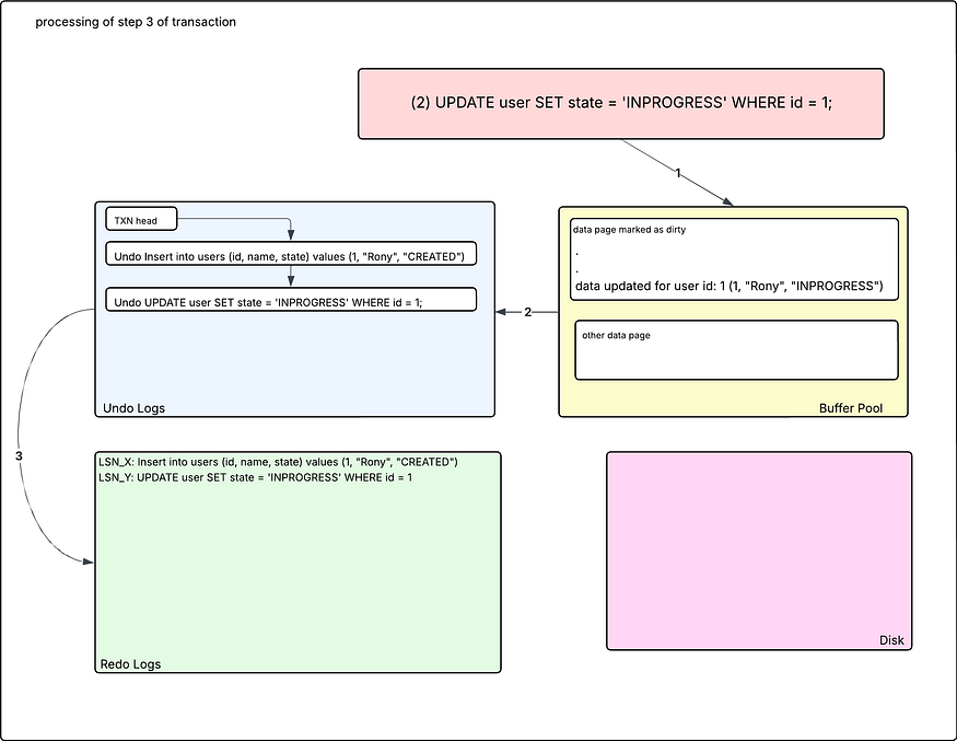 Update to INPROGRESS