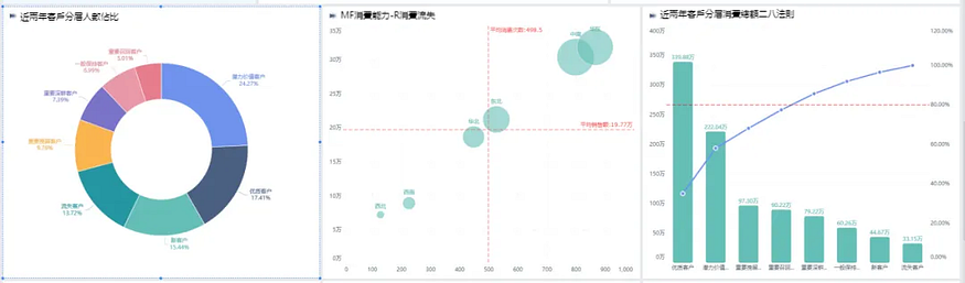 資料分析實戰篇:如何為明年的促銷活動做整體規劃 ? 資料分析實戰篇:如何為明年的促銷活動做整體規劃 ?