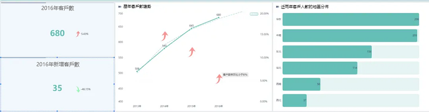 資料分析實戰篇:如何為明年的促銷活動做整體規劃 ? 資料分析實戰篇:如何為明年的促銷活動做整體規劃 ?