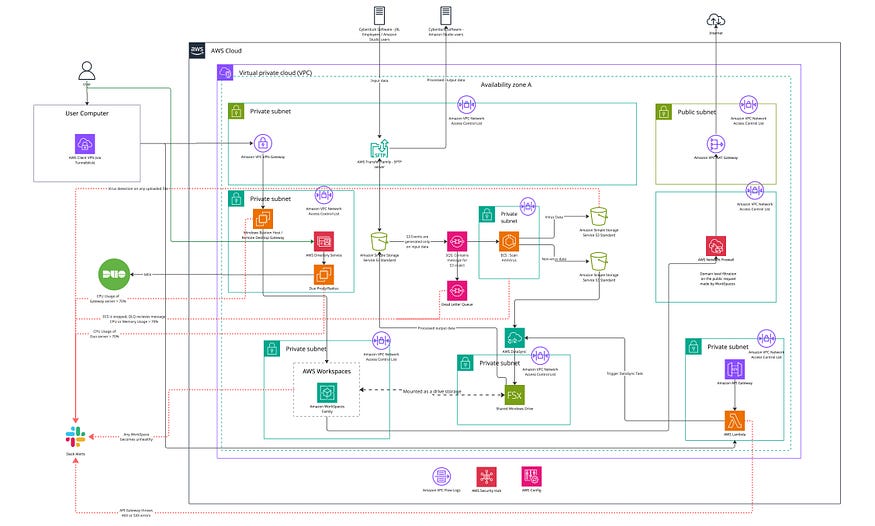 Architecture Diagram
