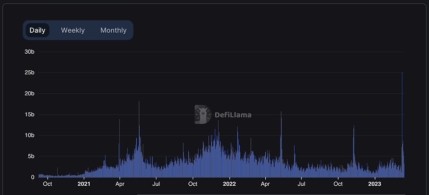 DexWin - First Licensed Decentralized Crypto Bookmaker DexWin - First Licensed Decentralized Crypto Bookmaker