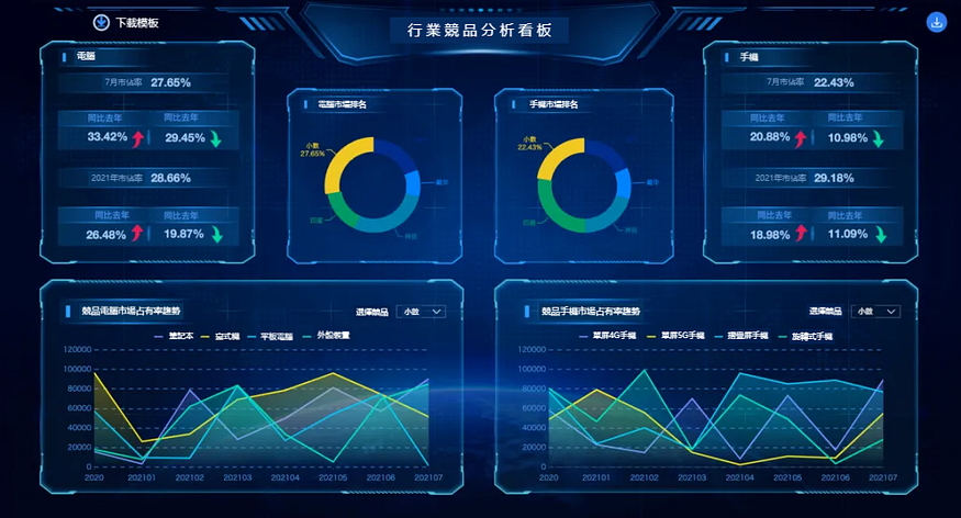 競品分析怎麼做？總結7個常用的競品分析模型！