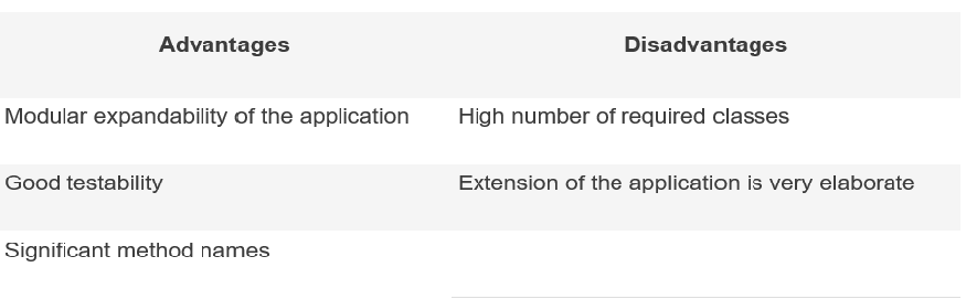 Factory Design Pattern in iOS(Swift) | by Randhir Raj | Medium