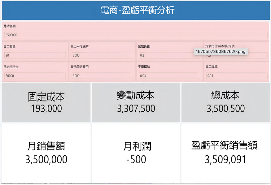 成本利潤分析原來這麼簡單？手把手教你做好老闆想要的成本利潤分