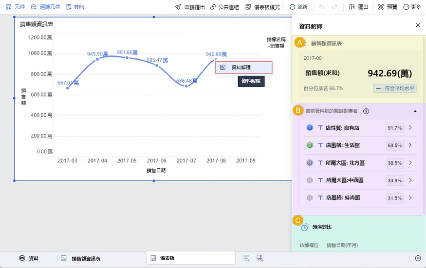 財務分析怎麼做?數分大神手把手教你做財務分析 財務分析怎麼做?數分大神手把手教你做財務分析