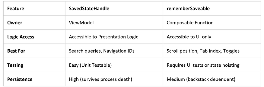 Key Comparison: Head-to-Head