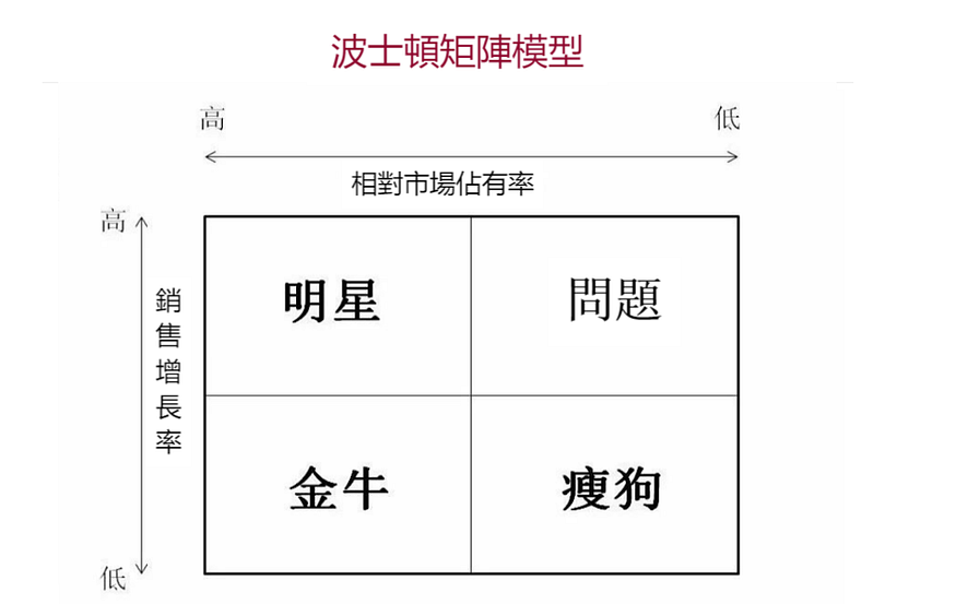 8大資料分析思維,解決90%的分析困境 8大資料分析思維,解決90%的分析困境