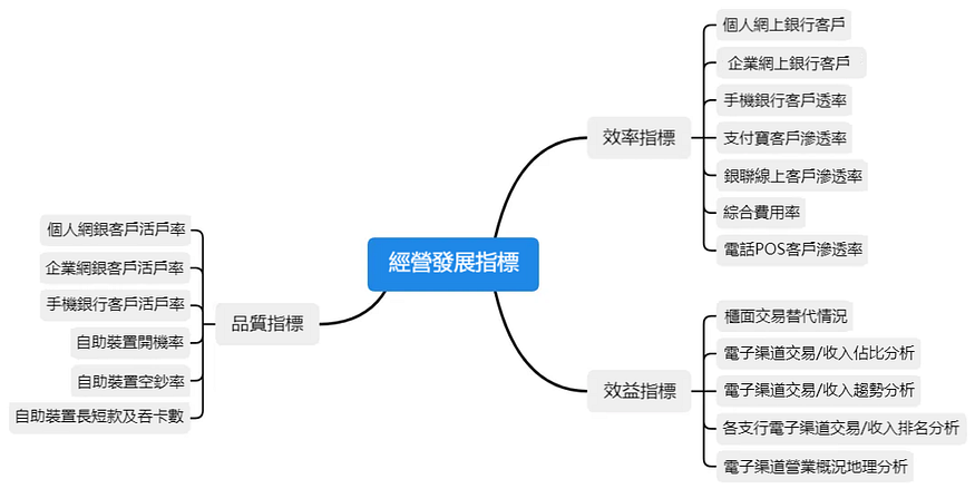 金融行業資料分析怎麼做？完整指標體系和典型分析模板打包送給你
