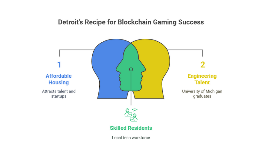 Blockchain Gaming Success