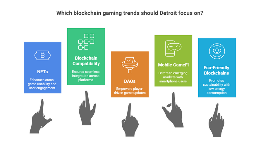 gaming trend