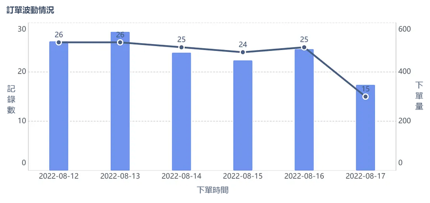 資料異常怎麼排查?三招精準定位! 資料異常怎麼排查?三招精準定位!