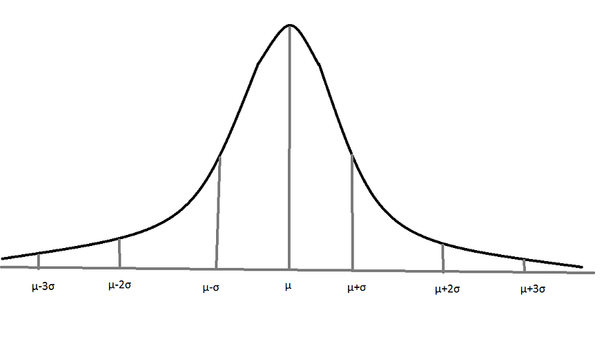 A Gaussian Approach to the Detection of Anomalous Behavior in Server Computers