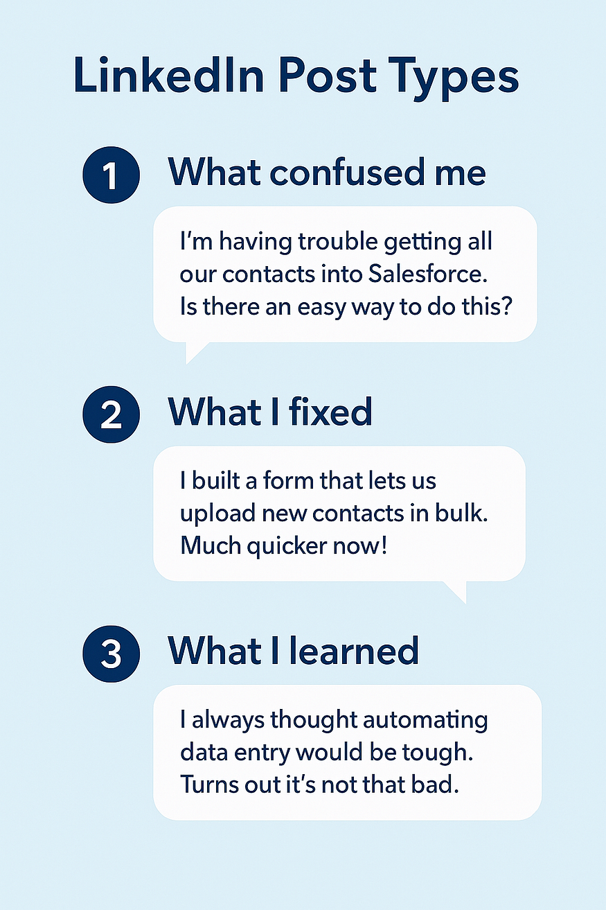Infographic showing three LinkedIn post types: What confused me, What I fixed, and What I learned.